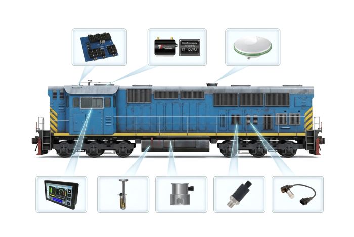 ГЛОНАСС/GPS мониторинг тепловозов